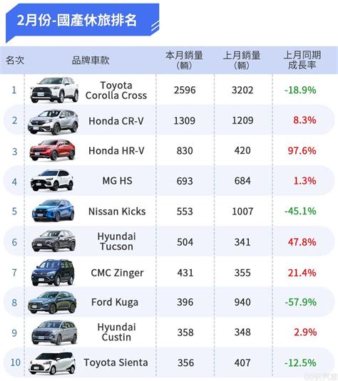 車牌子|8891汽車大全，2024最新汽車品牌車款,價格,銷量